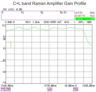 Amonics - OEM Raman Amplifier Module - C and L-Band photo 1